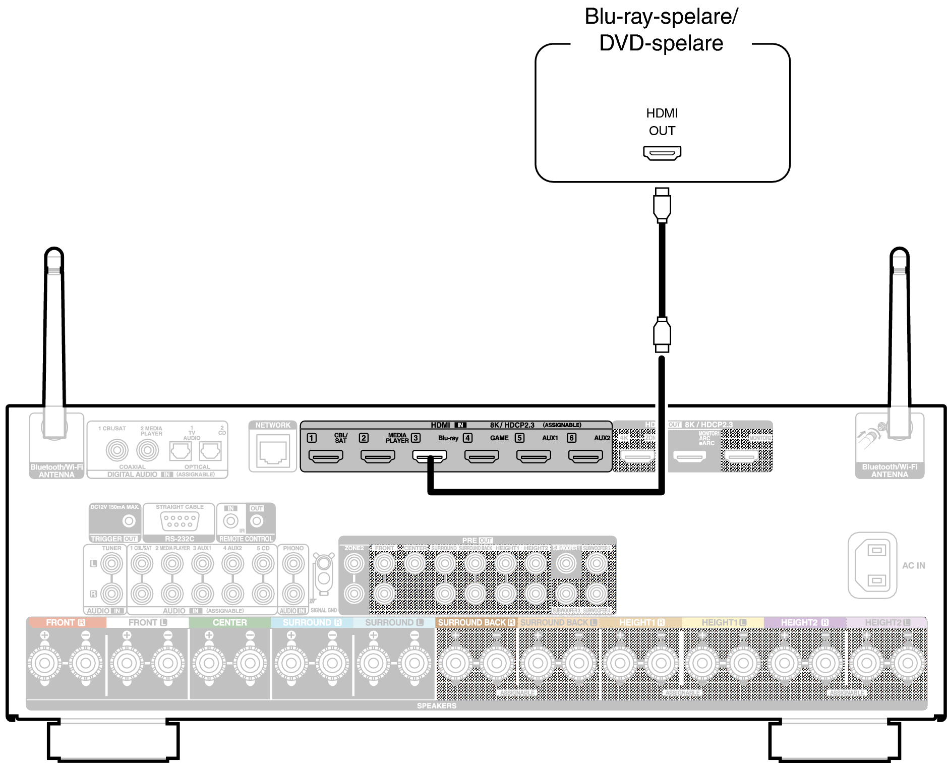 Conne DVD X38E2